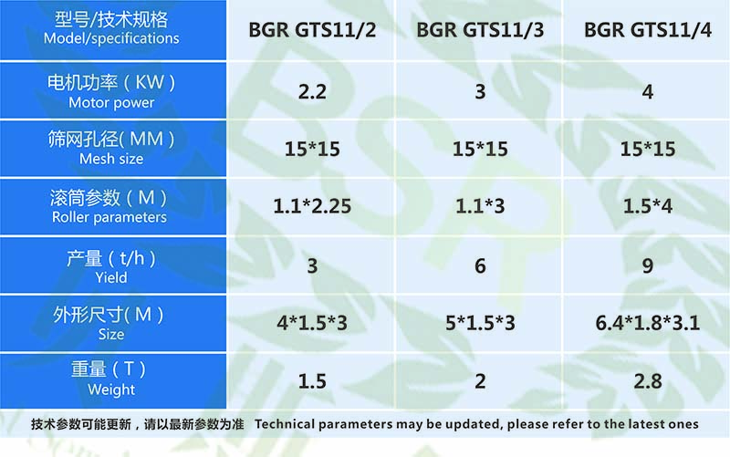 滾筒篩技術參數