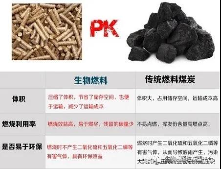 廢鋸末加工成松木顆粒燃料的八大優點你知道嗎？