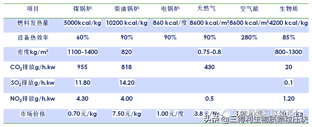 廢鋸末加工成松木顆粒燃料的八大優點你知道嗎？